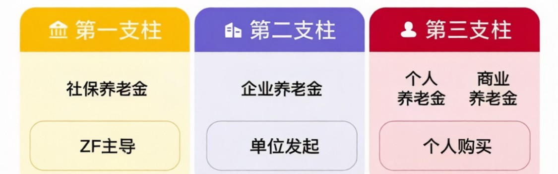 乐鱼体育-太高！浙大教授：机关养老金涨幅降一半，农民养老金将追平低保